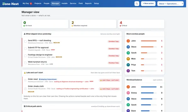 Manager view showing each person's workload and what is at risk