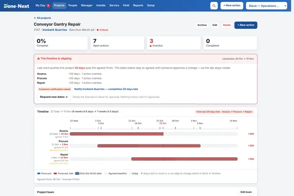 A project timeline with phases, dependencies and a forecast finish