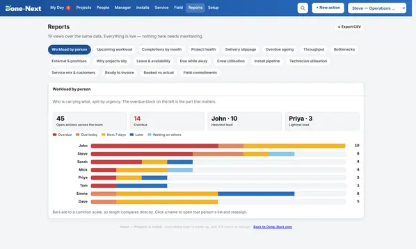 The reports picker and a report